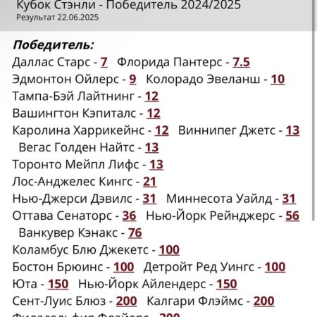 Коэффициенты Кубка Стэнли 2025, прогнозы на награды НХЛ и тенденции ставок