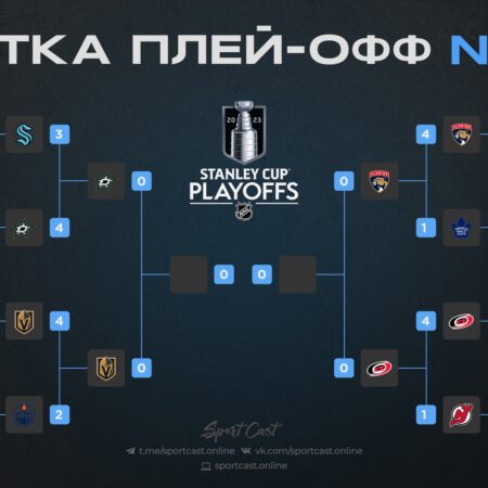 Плей-офф НХЛ 2025: Турнирная таблица и Прогнозы