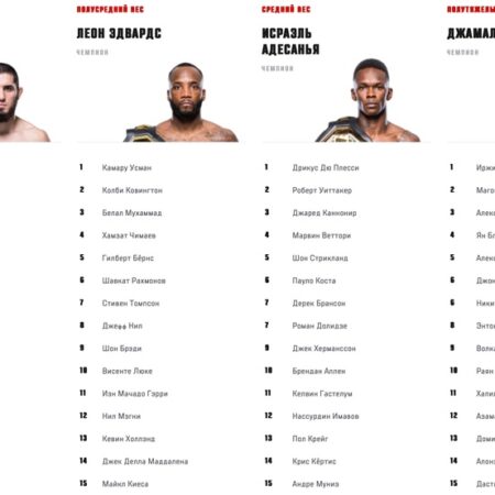 Прогнозы на PFL Week 1: Кого выбрать в весовых категориях 170 и 145 фунтов в начале сезона 2025 года?