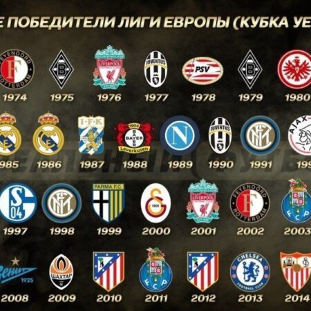 Все победители Золотого кубка КОНКАКАФ: Полный список чемпионов и финалистов