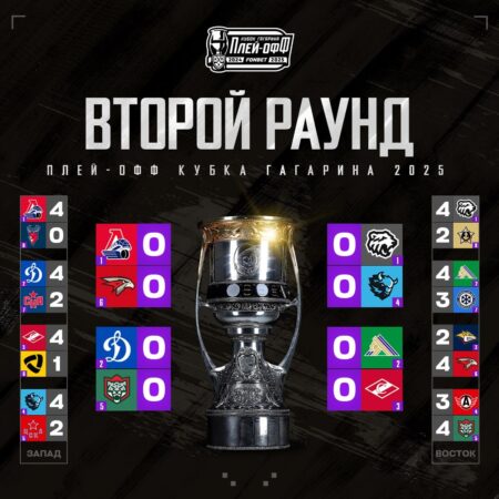 Плей-офф НХЛ 2025: Турнирная таблица, Расписание и Прогнозы на Первый Раунд