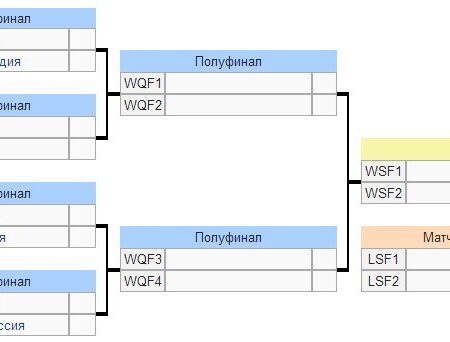 Результаты 1/8 финала Madrid Open: Кто вышел в четвертьфинал