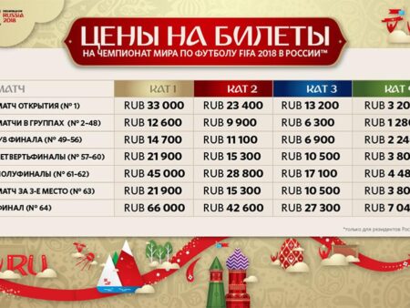 Цены на билеты Чемпионата мира 2026 года шокировали фанатов