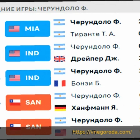 ATP Miami: Лучшие Прогнозы на Матчи 1/16 Финала, включая Даниила Медведева против Франсиско Серундоло