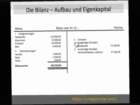 VfB Stuttgart без Дениса Ундава: Неожиданные результаты